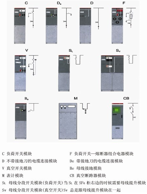 全封閉氣體絕緣金屬封閉開關設備