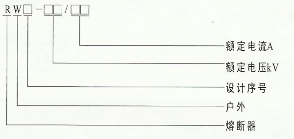 HRW3型跌落式熔斷器