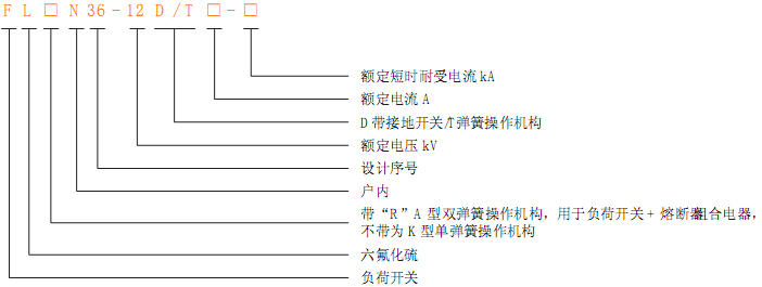 FLN36-12負荷開關