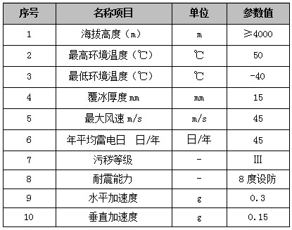 HGRW2-35跌落式熔斷器