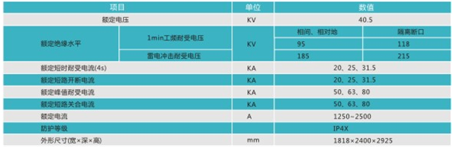 JYN1-40.5型間隔式交流金屬封閉式開關設備