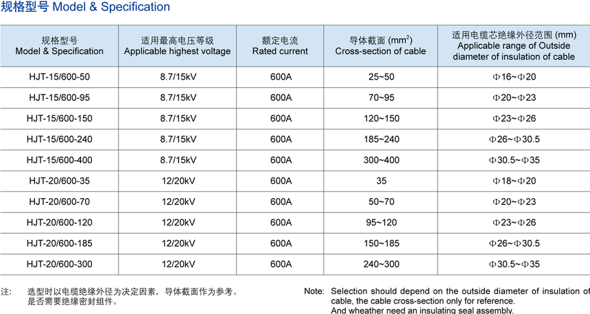 15KV 600A美式後接插頭