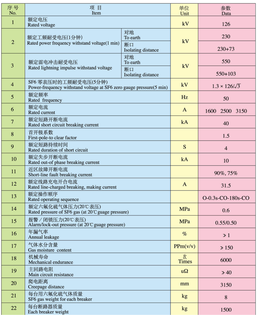 LW36-126戶外高壓交流六氟化硫斷路器