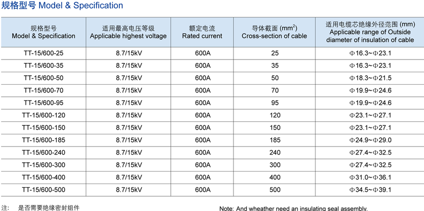 15KV 600A T型電纜接頭