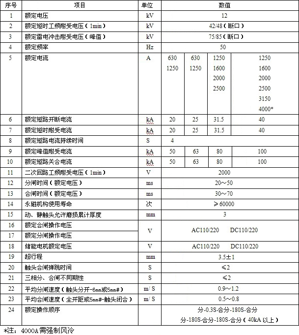 12 KV固封式真空斷路器