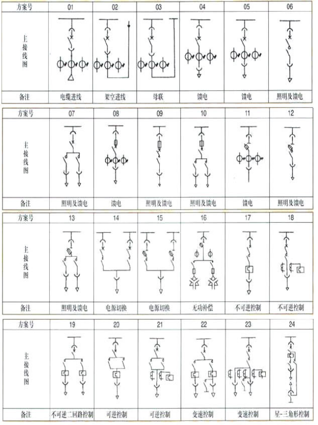 GCK 低壓抽出(chū)式開關櫃