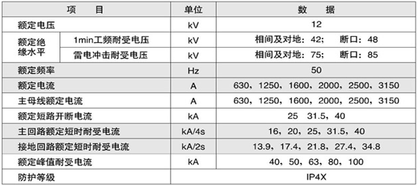 KYN28-12戶内金屬铠裝抽出(chū)式開關櫃
