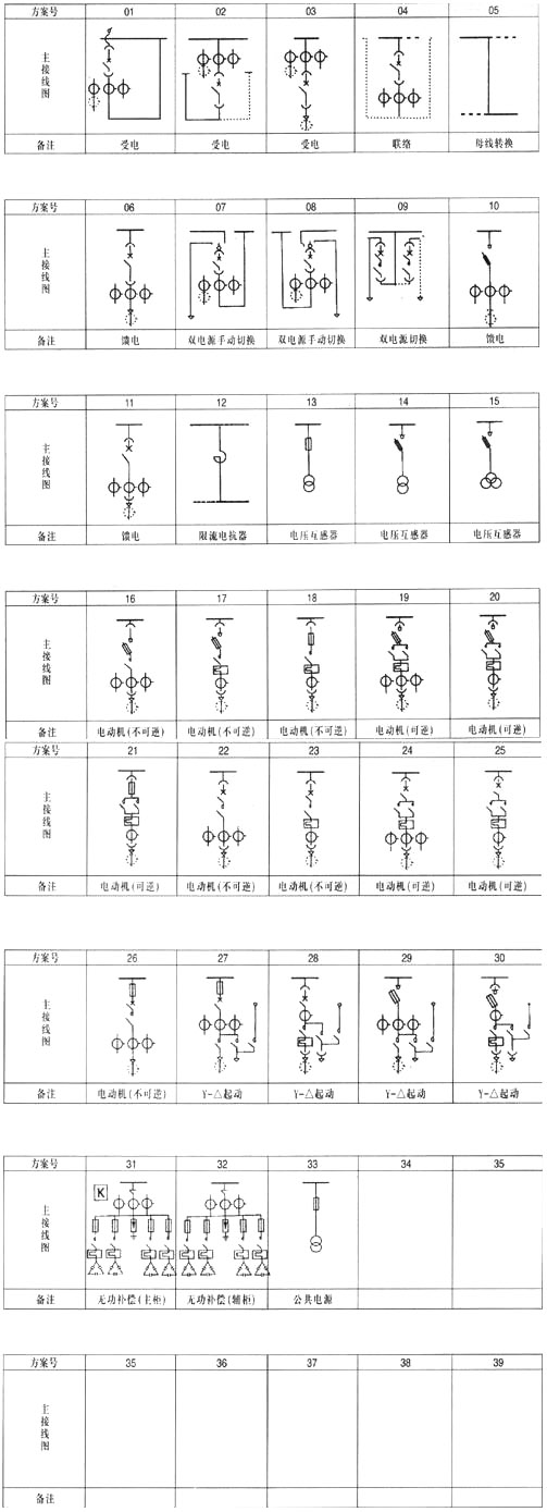 MNS型交流低壓抽出(chū)式開關櫃