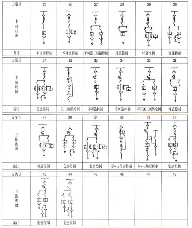 GCK 低壓抽出(chū)式開關櫃