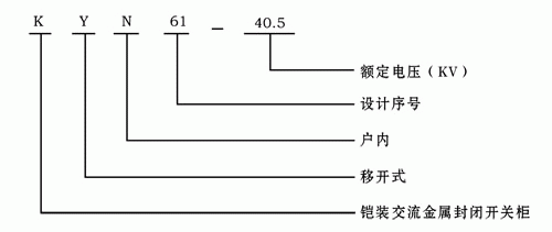 KYN61-40.5型铠裝移開式交流金屬封閉開關設備