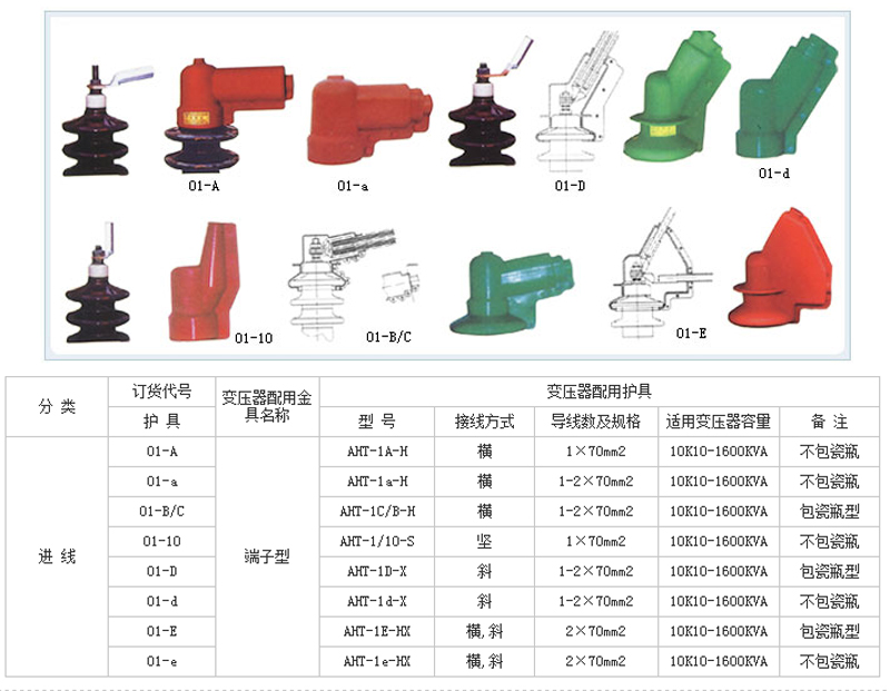 變壓器絕緣護罩