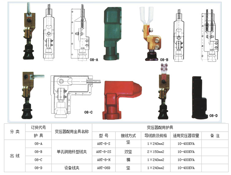 變壓器絕緣護罩