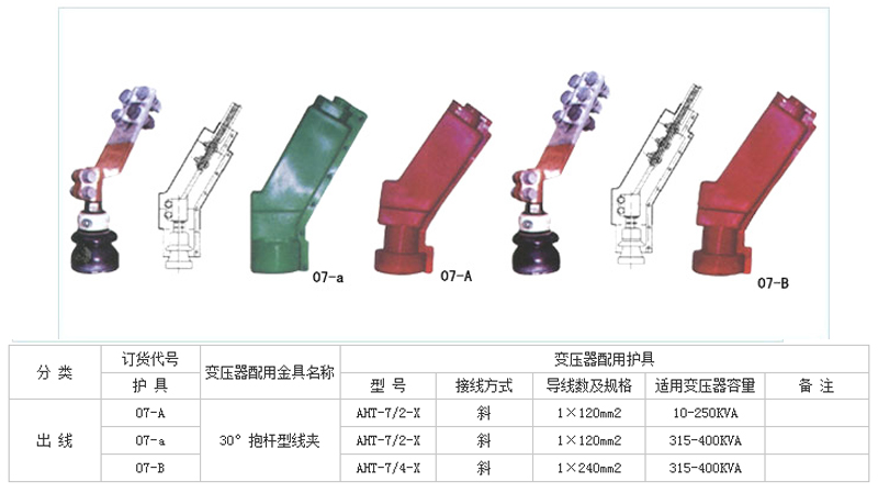 變壓器絕緣護罩