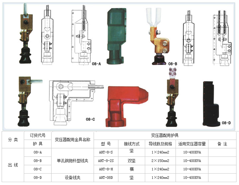 變壓器絕緣護罩