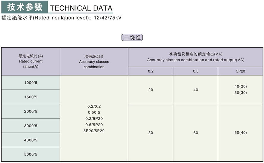 LMZBJ9-10X型電流互感器
