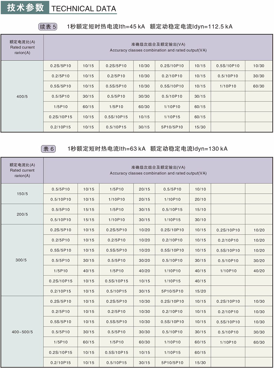 LZZBJ9-10型電流互感器
