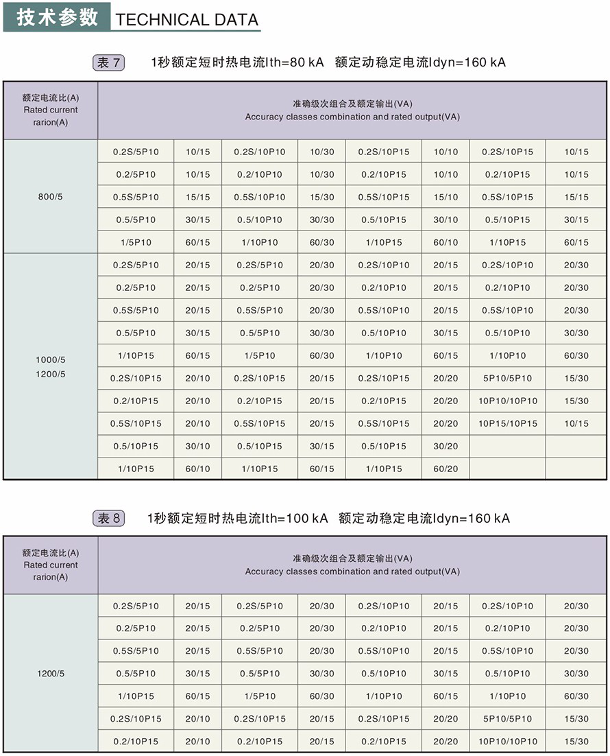 LZZBJ9-10型電流互感器