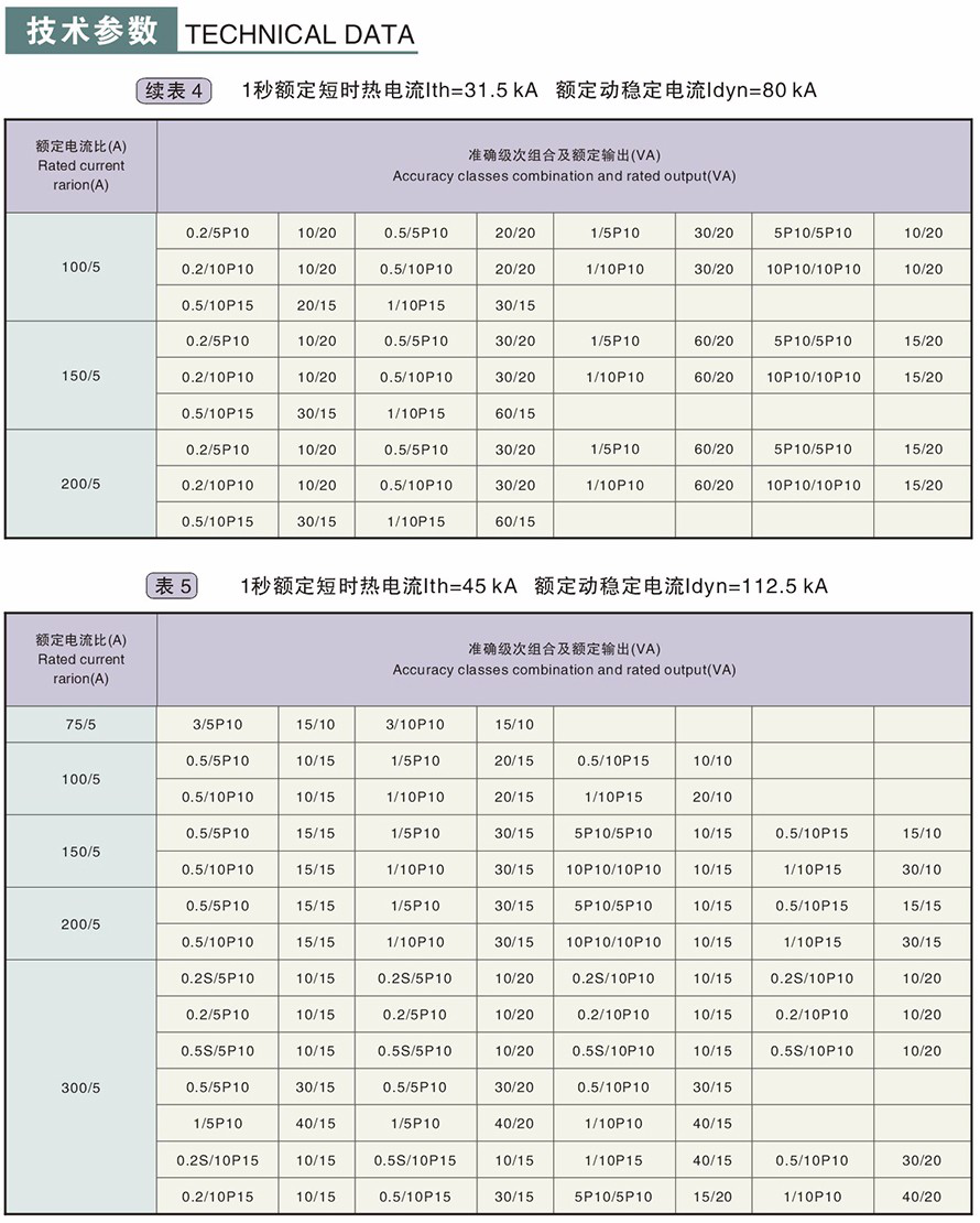 LZZBJ9-10型電流互感器