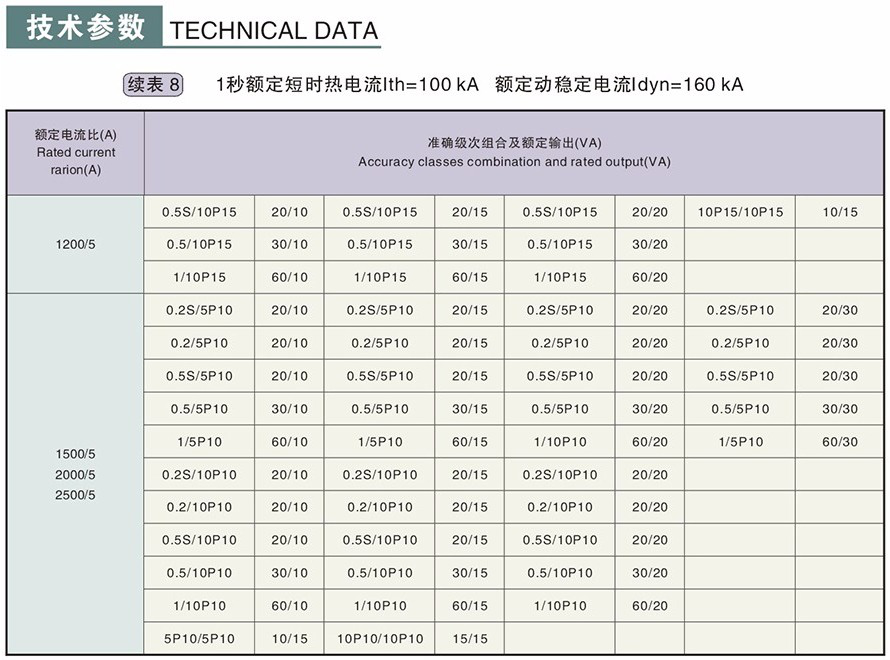 LZZBJ9-10型電流互感器