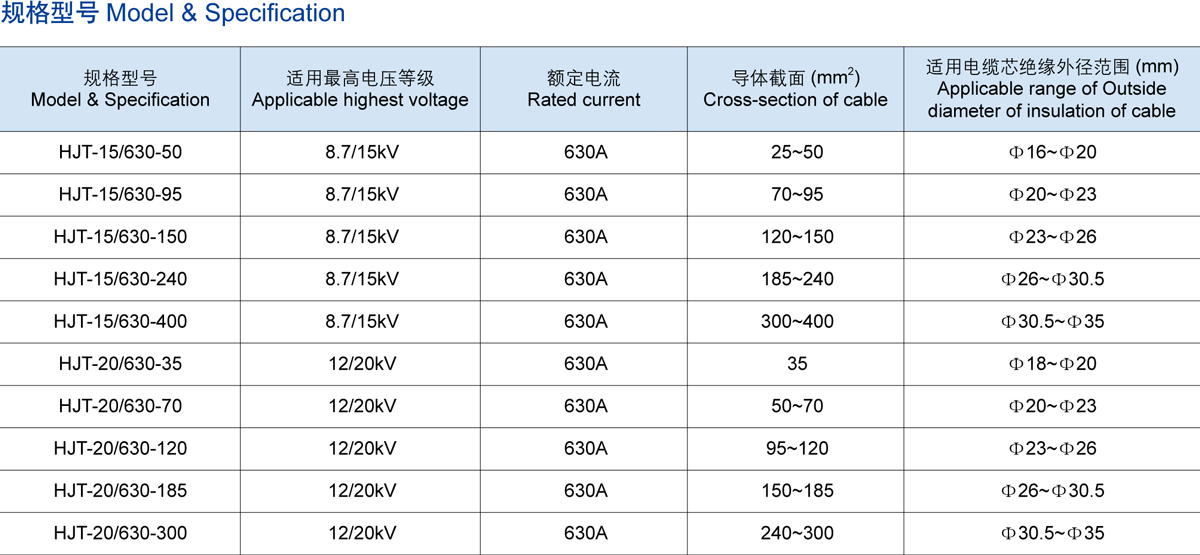 15	KV歐式後接頭