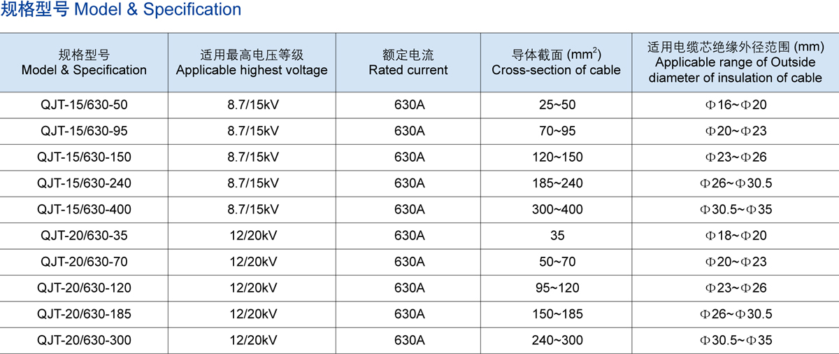 15KV歐式前接頭
