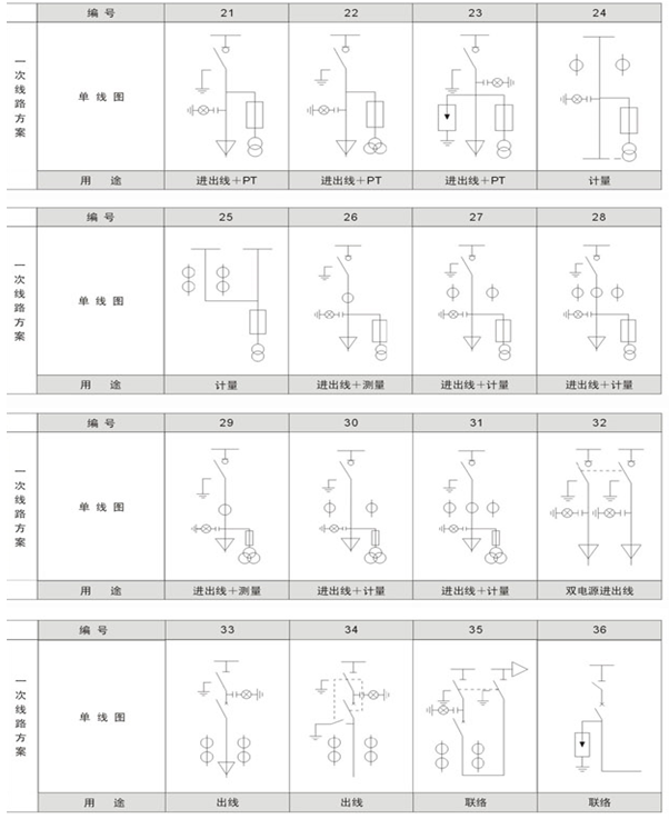 XGN15-12金屬封閉環網開關設備